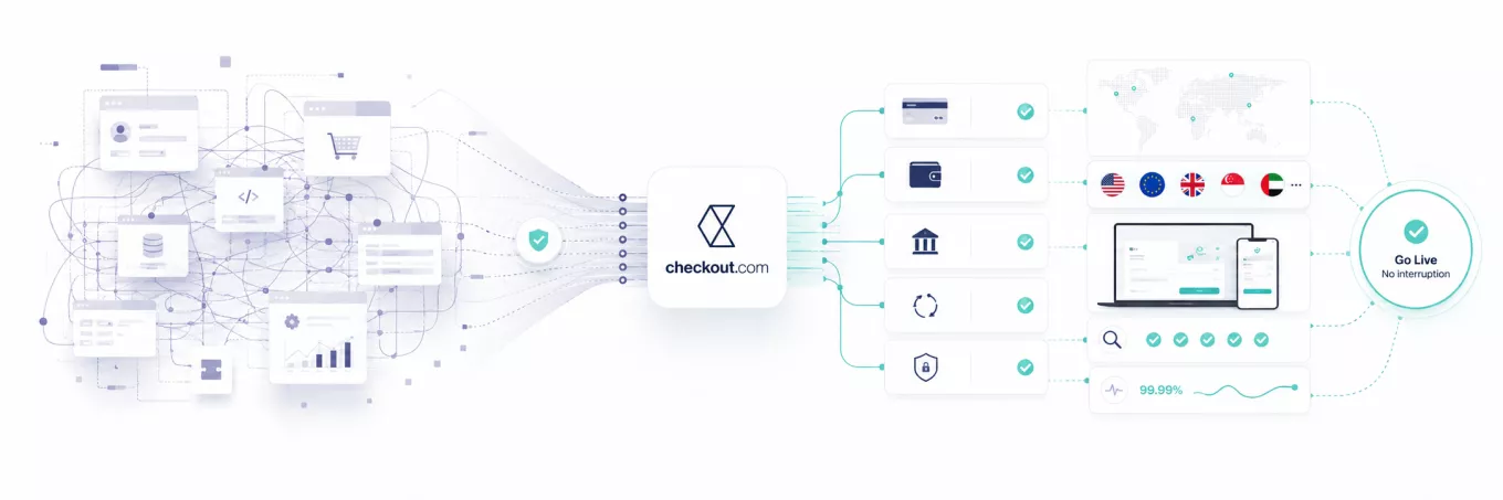 Implantar Checkout.com en un e-commerce legacy sin interrumpir el servicio